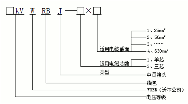 J9国际站登录绕包式直通中间接头产品选型.gif J9国际站登录绕包式直通中间接头产品选型.gif