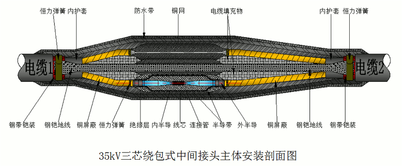 J9国际站登录26-35kV绕包直通中间接头结构示意图1.gif J9国际站登录26-35kV绕包直通中间接头结构示意图1.gif