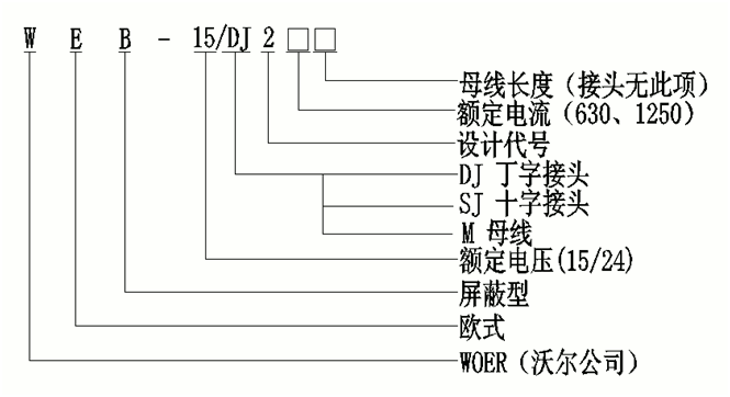 J9国际站登录线夹式顶扩母线连接器选型.gif J9国际站登录线夹式顶扩母线连接器选型.gif
